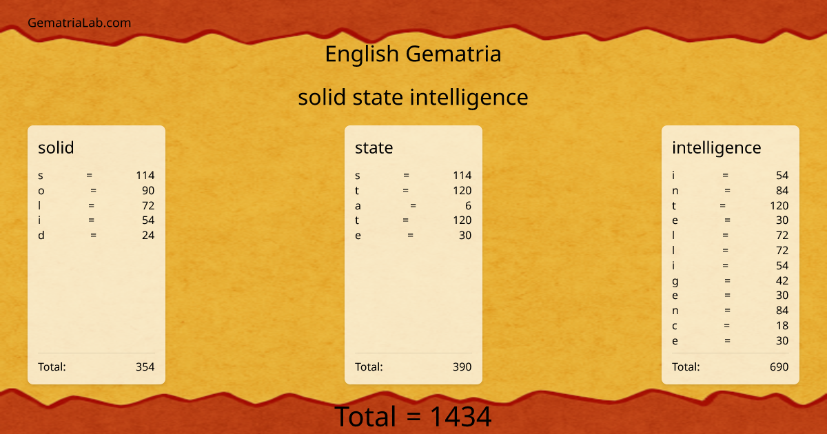 solid state intelligence in english Gematria
